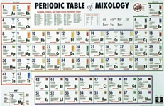 PERIODIC TABLE OF MIXOLOGY POSTER - 36